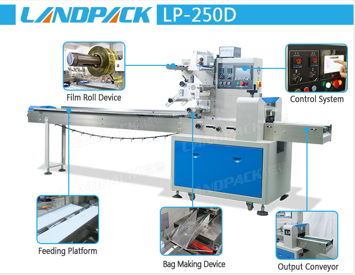 Which Packing Machine Suits for Nuts and Fruit Bar Packing?cid=32