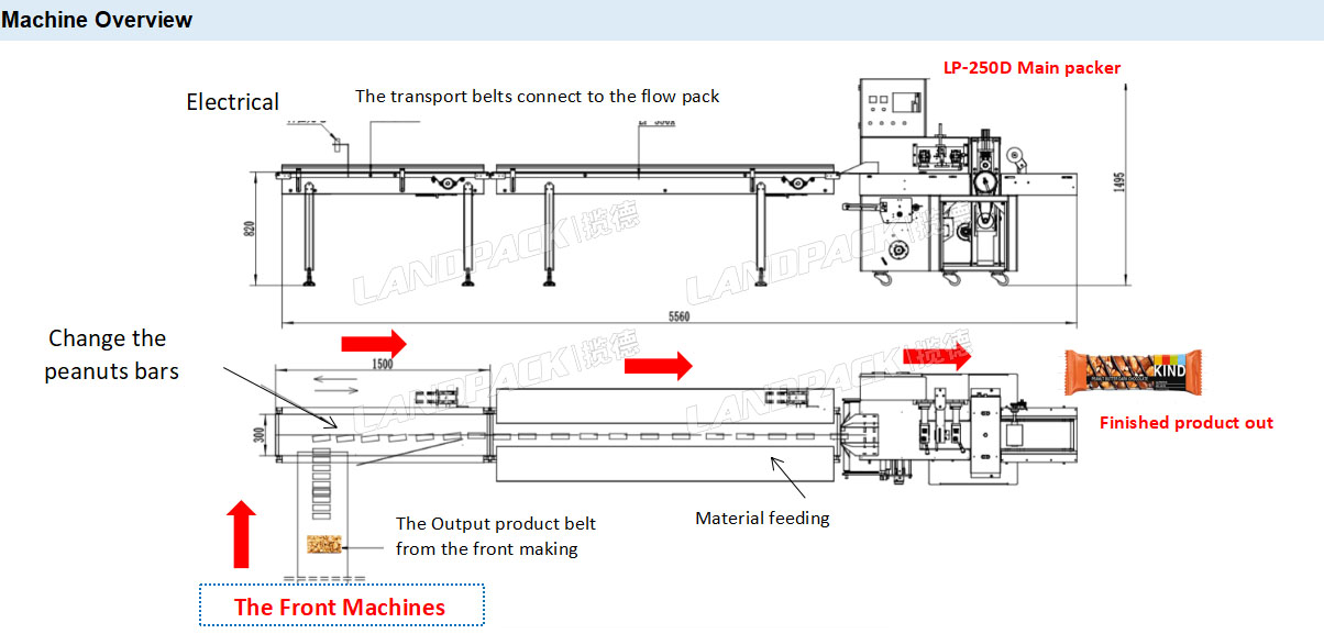 Which Packing Machine Suits for Nuts and Fruit Bar Packing?cid=32